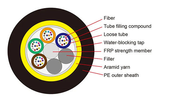 ADSS  All Dielectric 48 Core Self Supporting Aerial Fibre Outdoor Cable Single Jacket Span 100m 200m