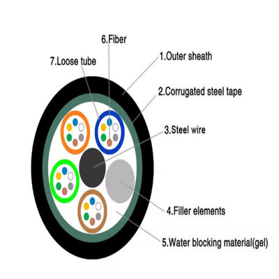 GYTS 48 Core Single Mode Multimode Moisture Resistant Steel Tape Armoured Duct Fiber Optic Cable 1km Price List per