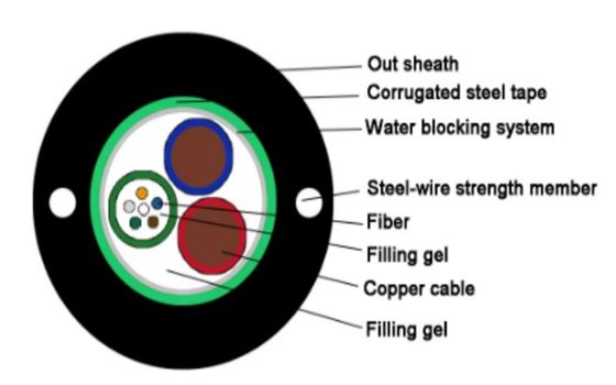 2 4 6 8 12 24 Core Steel Wire Fiber Optic Cable GYDXTW SM MM Cable with Copper Wire