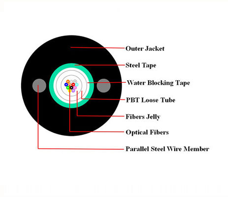 Gyxtw Aerial Armored Fiber Optic Cable With Steel Wire Messenger