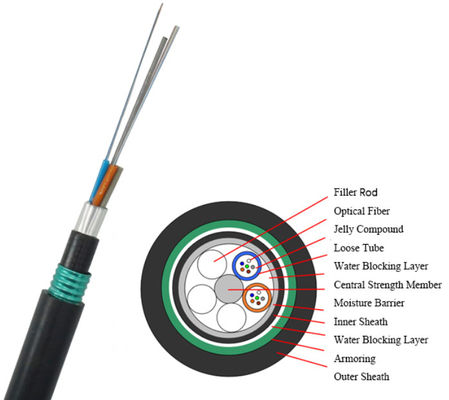 GYTA53 4 to 144 Core Armored Outdoor Fiber Optic Cable Direct Burial Double Jacket
