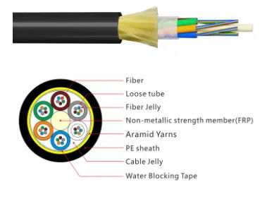 Outdoor ADSS G652 12 24 48 96 Core Fiber Optic Cable With Black Jacket