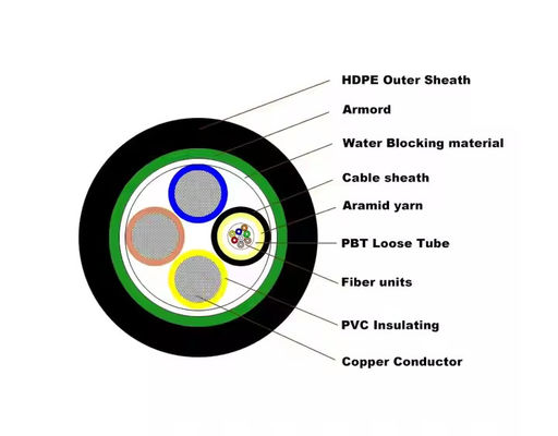 12 Core OPLC Hybrid Fiber Optic Cable Composite Fiber Cable With Copper Conductor