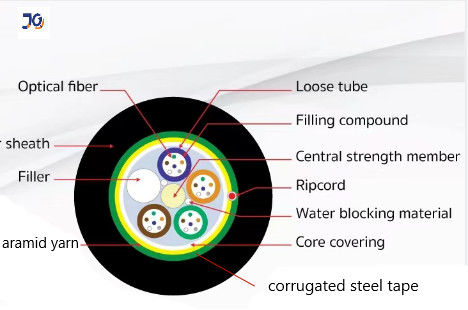 12/24/36/48 /96 Cores Singlemode ADSS ARSS Fiber Optic Cable With Steel Tape Armor