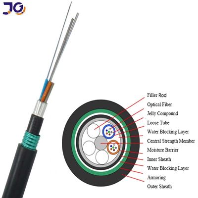 Outdoor Underground Direct Burial Armored Fiber Optic Cables Double Jacket