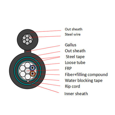 GYTC8S Figure 8 Fiber Optic Cable 24 48 72 96 Core Optical Fiber Cable Armored Optic Cable