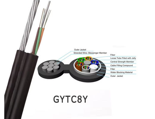 Figure 8 Fiber Optic Cable With Aluminum Tape / Steel Tape Armored Design And Self-Supporting For Harsh Weather Conditions