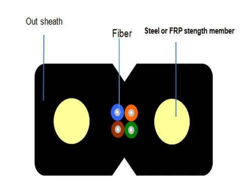 BLACK / WHITE STEEL WIRE OR FRP FIBER OPTIC DROP CABLE FTTH FLAT GJXH INDOOR LEATHER CABLE