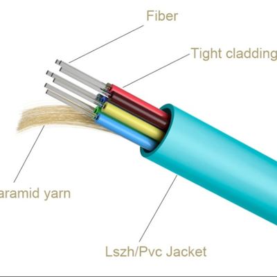 GJFJH GJFJV Indoor Distribution Tight Buffer Fiber Optic Cable Kevlar Yarn 4/12 Core