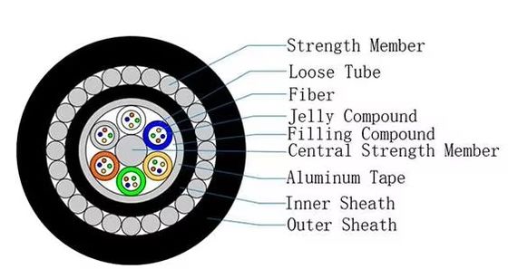 Submarine Optical Cable GYTA33 12/24/48 Cores Double Sheathed Reinforced Armoured Fiber Optic Equipment Supply