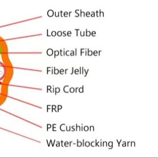 96 Core GCYFY Air Blown Microduct Fiber Optic Cable Stranded Loose Tube High-Speed Data Communication