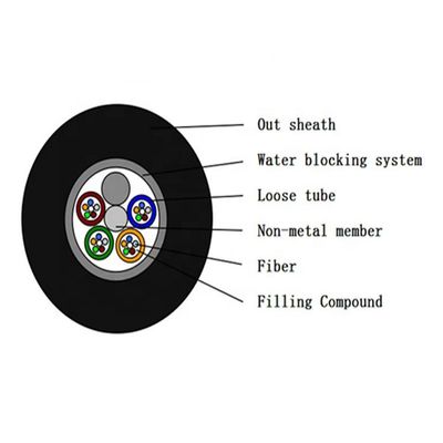 2km Non Metal GYFTY-48B1 48 Core Fiber Optic Cable