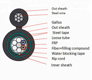 Armored 24 Core GYFTC8Y53 Figure 8 Fiber Optic Cable