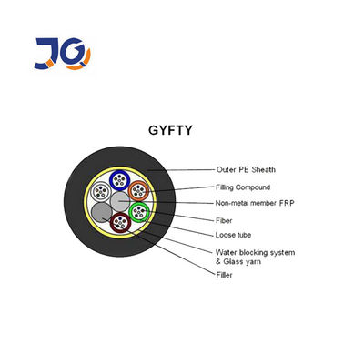 Factory Price Per Meter 24 36 48 96 144 Core Stranded Loose Tube fiber optical cable GYFTY with FRP