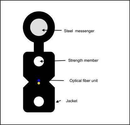 LSZH Self Supporting Figure 8 FTTH Fiber Optic Drop Cable