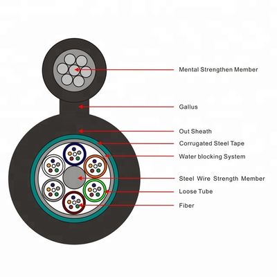 GYTC8S 12/24/96core Figure 8 Fiber Optic Cable
