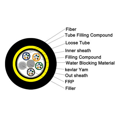 12Core All Dielectric Self Supporting ADSS Fiber Optic Cable