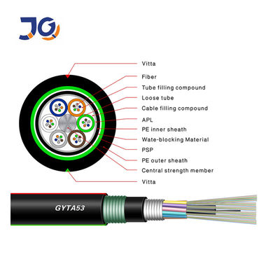 Underground Double Jacket Non Metallic Armoring Fiber Optic Cable GYFTA53/gYTA53