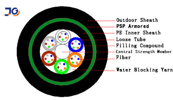 Waterproof Armored 9.6mm Yofc Direct Buried Fiber Optic Cable