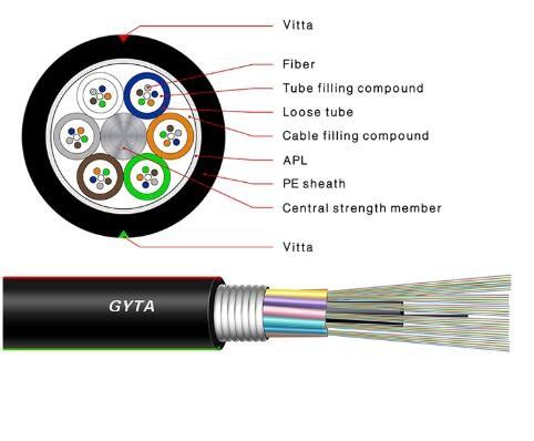 GYTS G652D 72 Core Fiber Optic Cable With Vitta