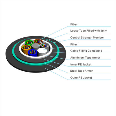 Aluminum Armored Directly Buried Fiber Optic Cable GYTA53