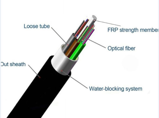 Non Metal Unarmored 72 Core Aerial Fiber Optic Cable