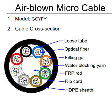 72 96 144 Core Air Blown Micro Fiber Optic Cable GCYFY