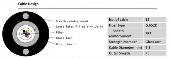 Sheath Reinforcement KFRP Unit Tube Fiber Optic Cable With Glass Yarn