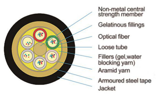 Fiber Cable GYTS Armoured Duct 24 48 96 144 288 Cores Optical Fiber Cable