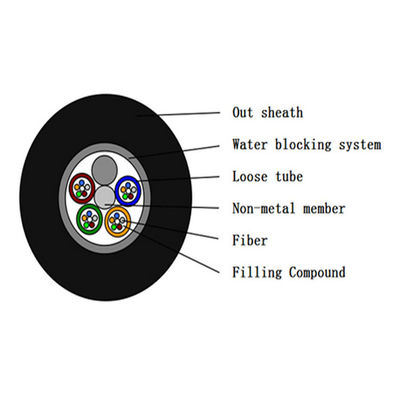 All Dielectric Anti Rodent Non Metallic Fiber Optic Cable GYFTY
