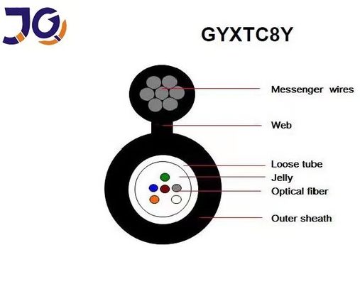 Self Supporting 48 Core Aerial Optical Fiber Cable Gytc8s