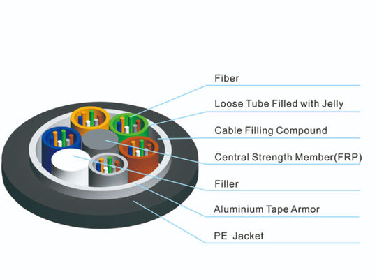 36 Core Outdoor Fiber Optic Cable Stranded Loose Tube Steel Tape Armored GYTA