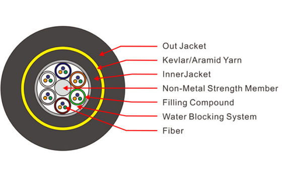 Loose Tube ADSS Fiber Cable Dual Jacket  Transmission Span 490M 950M