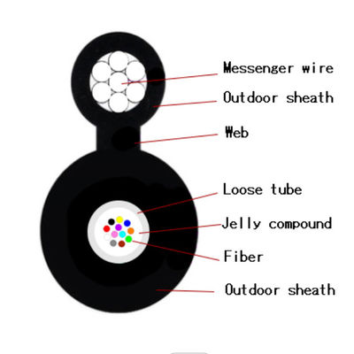 Self Support Aerial Figure 8 Cable Stranded Steel Wire GYFTC8Y