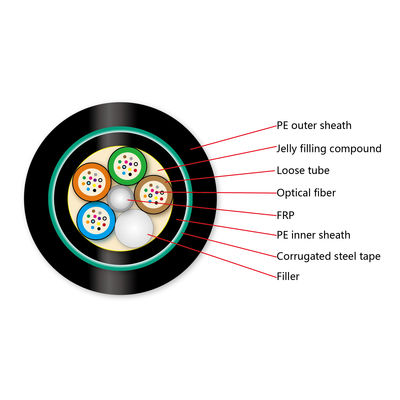 Double Jacket Direct Buried GYFTY53 Underground Fiber Optic Cable