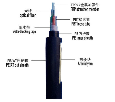 Aerial ADSS  24 Fibers 100m Span Single Mode Fiber Optic Cable Outdoor
