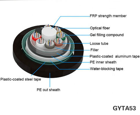 GYTA53 Underground Burial Wire with high fiber counts