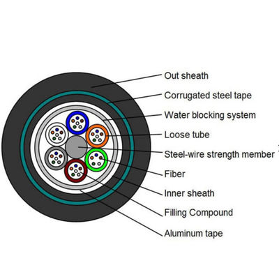 Double Sheath 24 Cores GYTA53 Underground Fiber Optic Cable  Single Mode