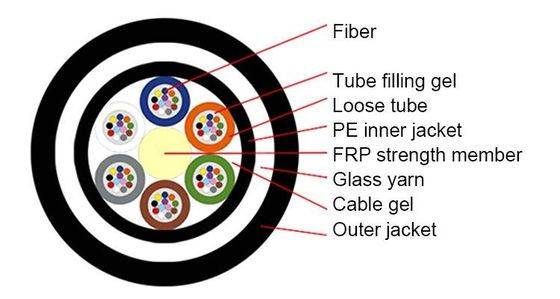 24 Core GYFTY63 Underground Fiber Optic Cable multimode Loose tube