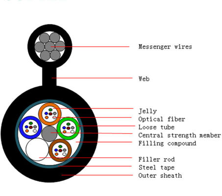 12 72 96 Core Figure 8 Fiber Optic Cable GYTC8S Loose Tube Stranded