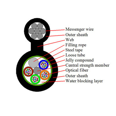 GYTC8S Figure 8 Single Mode Fiber Optic Cable Armored Aerial Self - Supporting