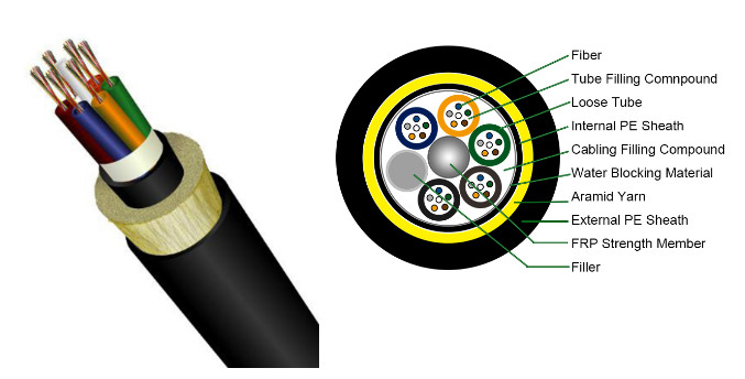 ADSS Fiber Optic Cable Single Mode G652D Double Jacket Outdoor Aerial Self Supporting Telecom Cable 0
