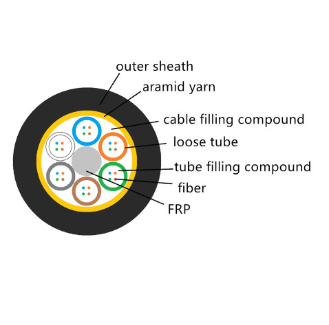 SM G652D 72 Core ADSS Fiber Optic Cable 100 Span Single Jacket Aerial Self Supporting Outdoor 1